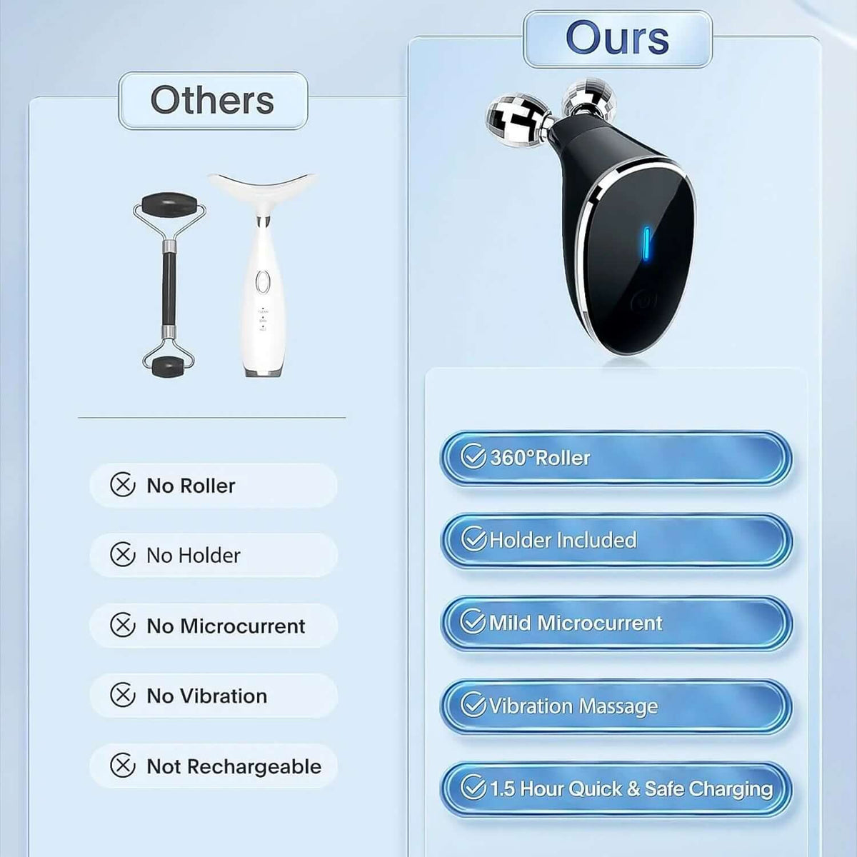 Microcurrent face massager roller comparison with features and benefits for skincare and muscle relaxation.