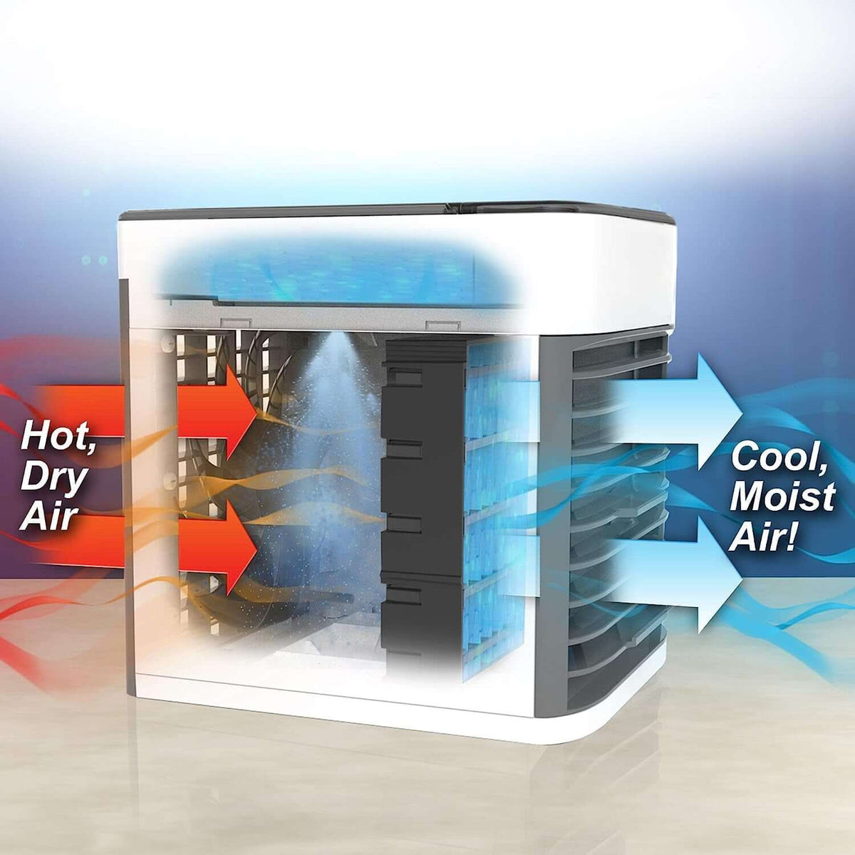 Mini portable air cooler with LED light showing airflow from hot, dry air to cool, moist air.