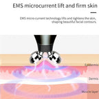 EMS microcurrent lift and firm skin technology detailed illustration for Microcurrent Face Massager Roller (1 Pc)